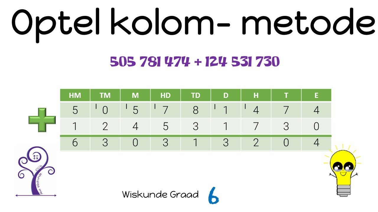 Wiskunde Graad 6 Optel volgens kolom metode