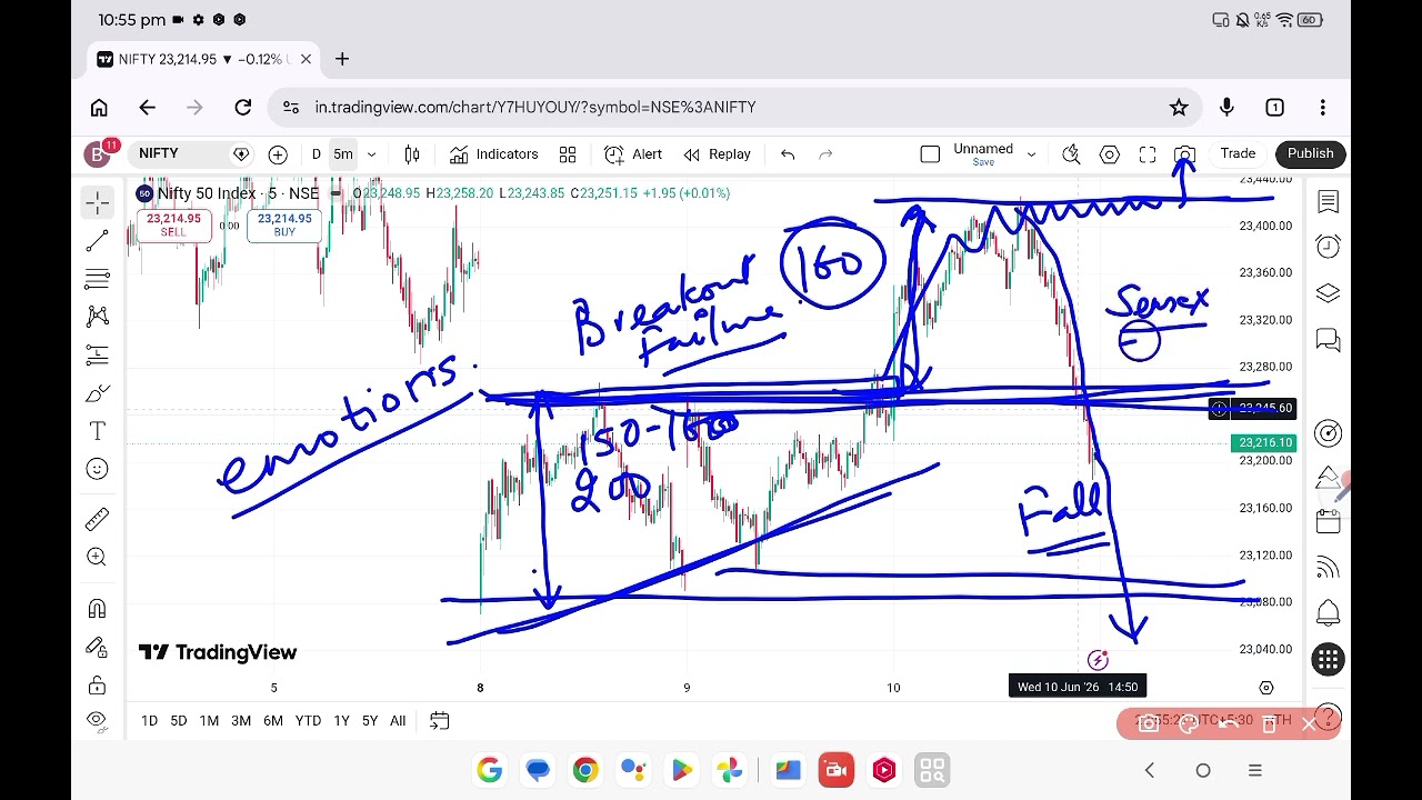 Nifty view for tomorrow June 11, 2026