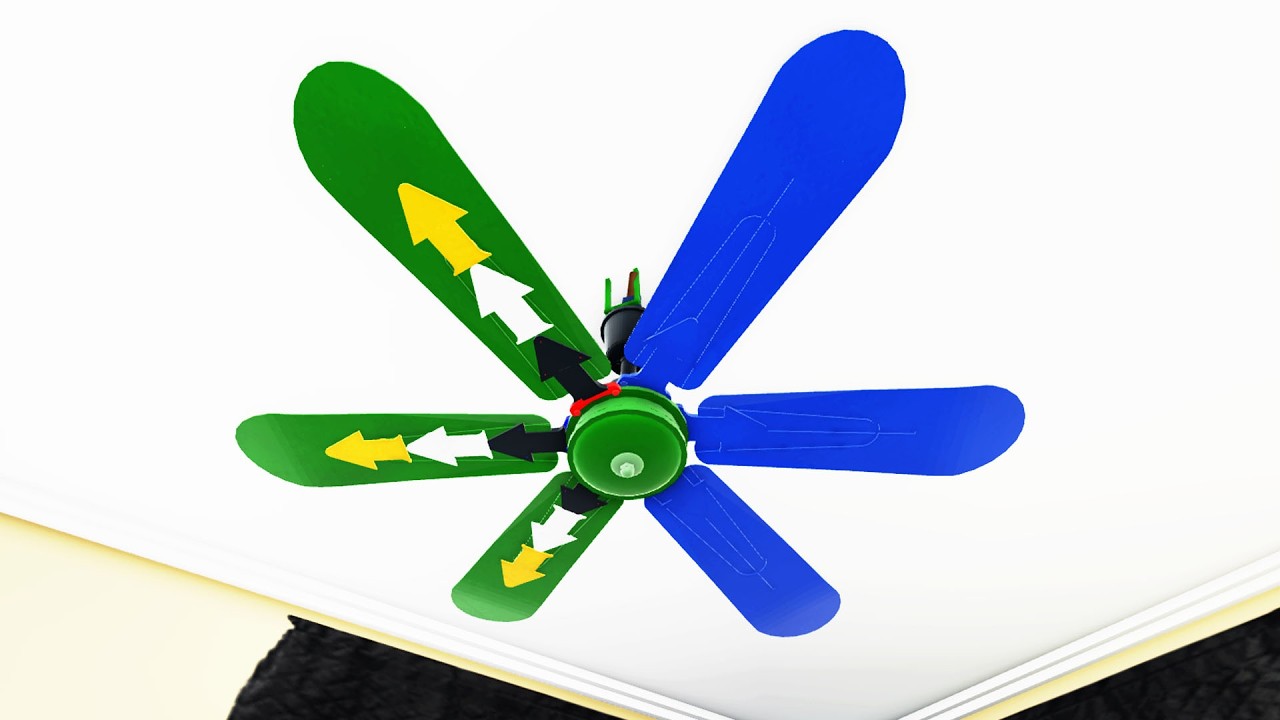 Luxury Vintage Design Ceiling Fan With Blue List!