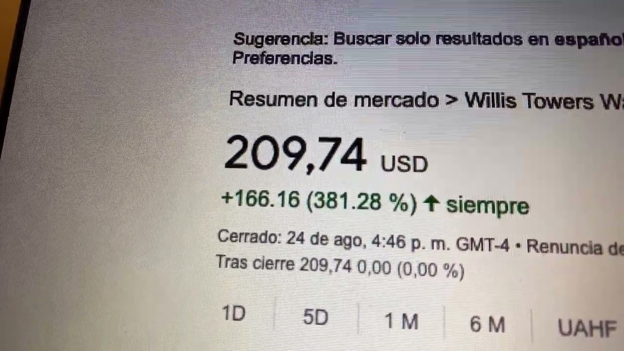🔴 Datos Sobre El Comercio De Acciones De Willis Towers Watson WTW 🔴