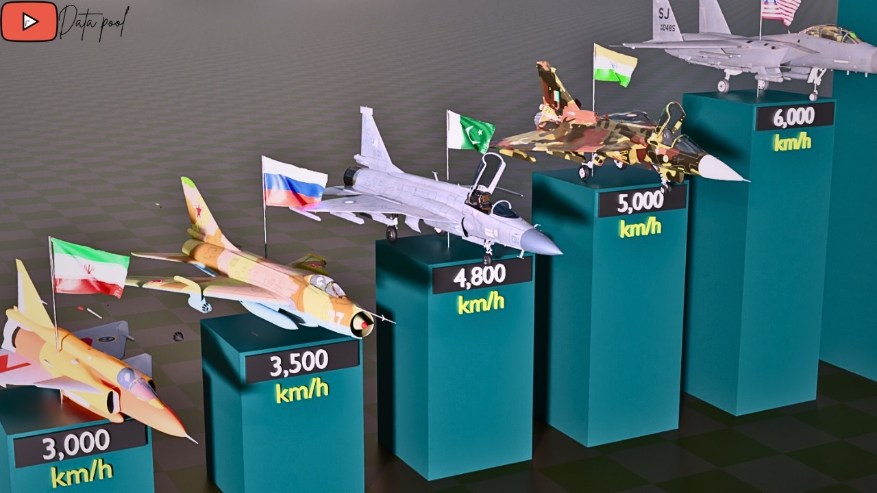 Топ-50 самых быстрых истребителей мира 2026 года