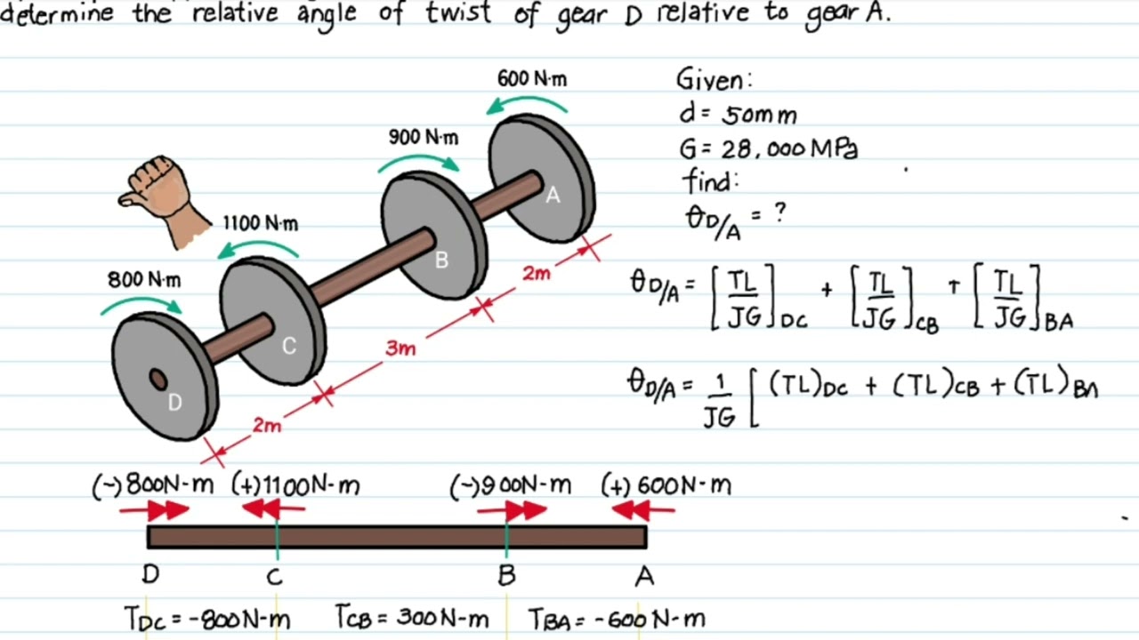 [311] TORSION: Angle of twist of Shaft with multiple segment