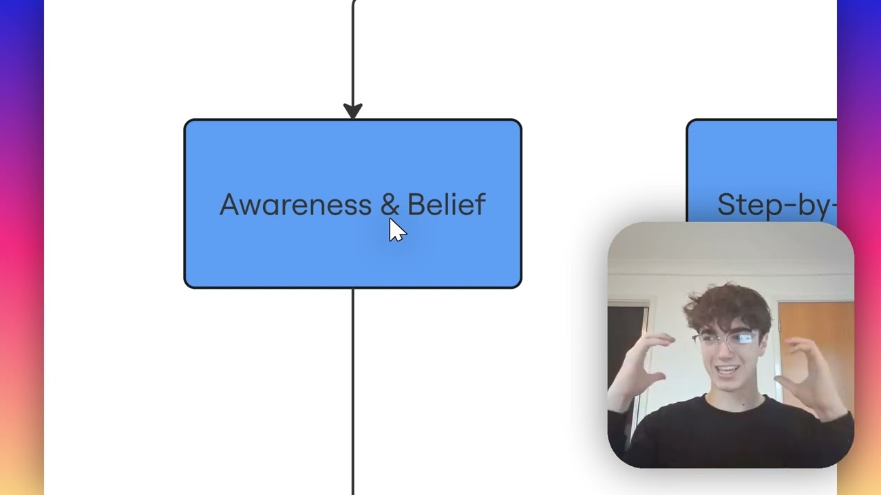 22 minutes of the best B2B content strategy training you'll ever find