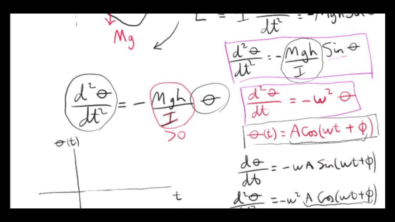 The Compound Pendulum