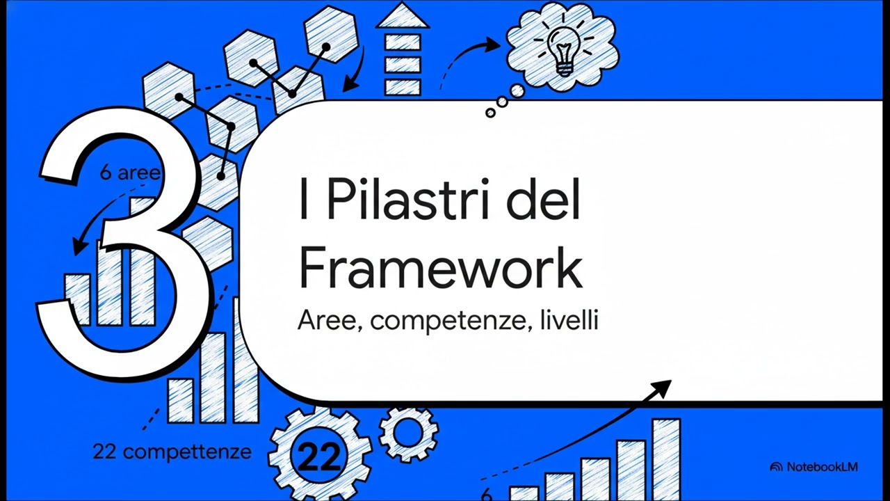 DigCompEdu  Guida per Educatori