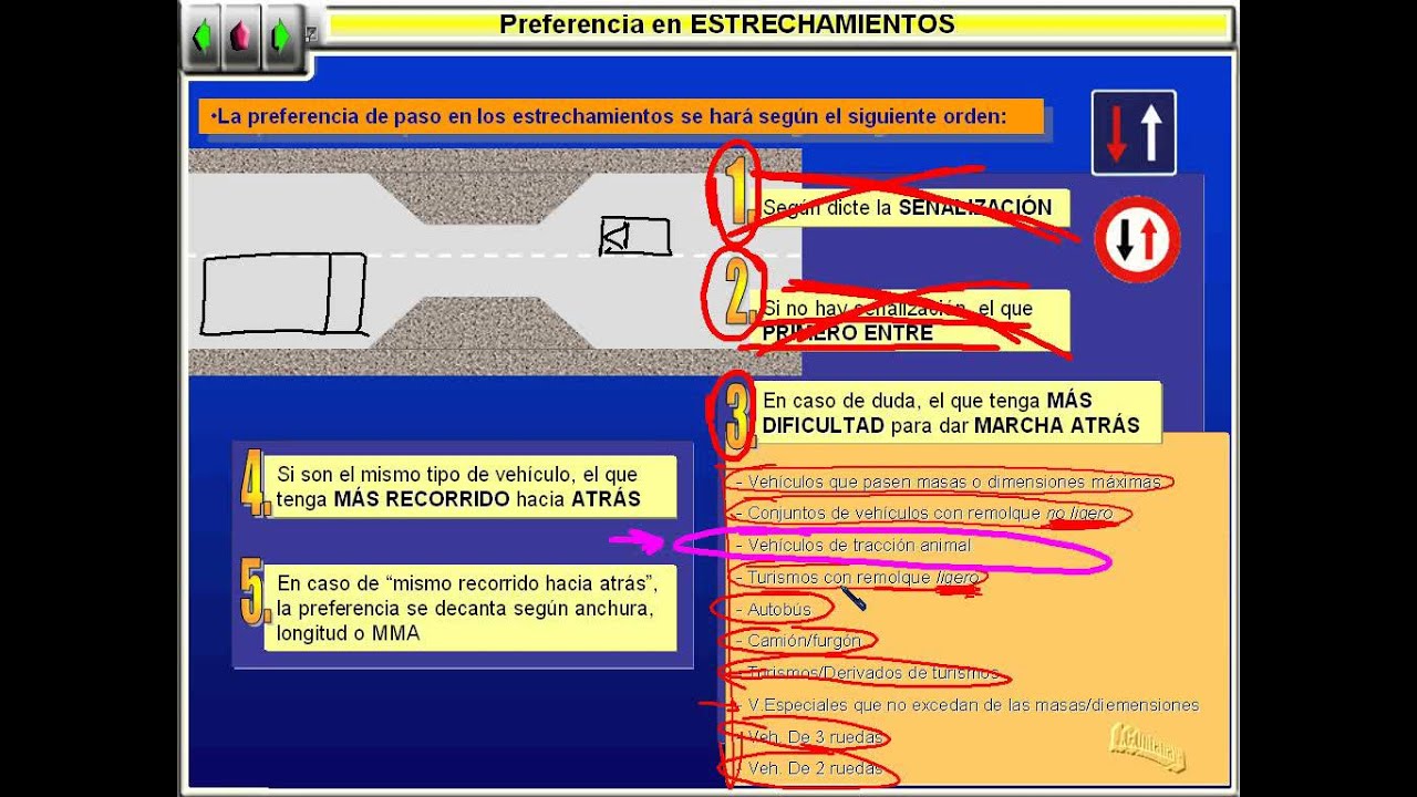 Estrechamientos
