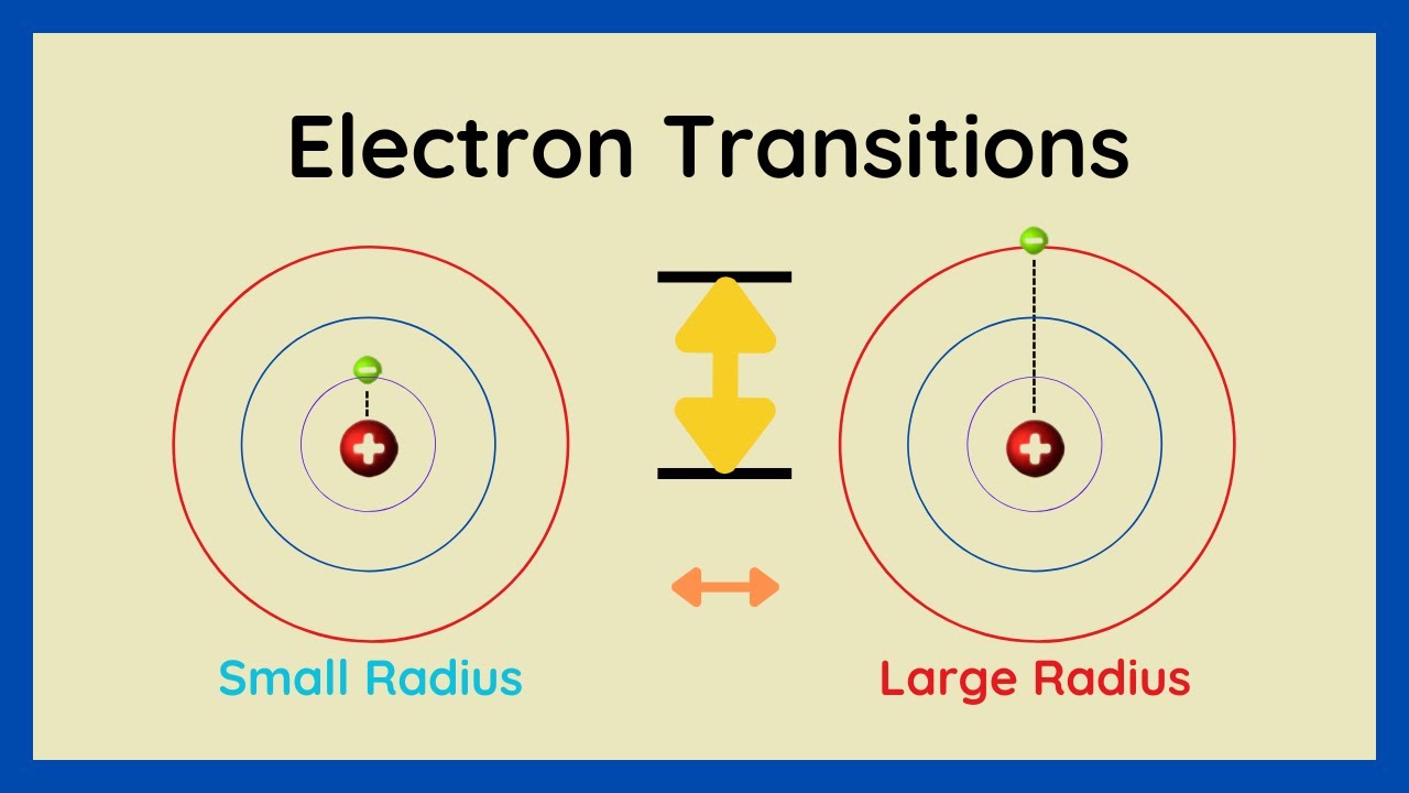 How Do Electrons Jump Between Atomic Energy Shells/Rings?