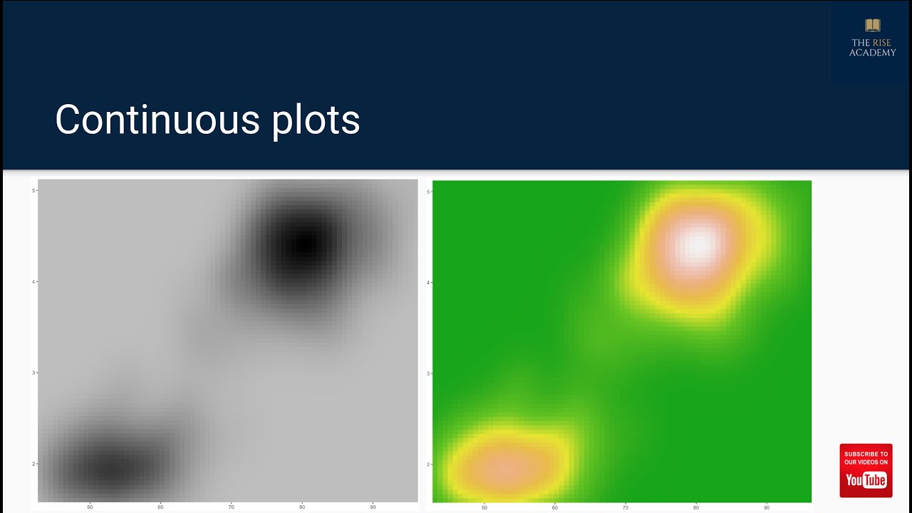 ggplot2 - Part 4 - Colors | Data Science