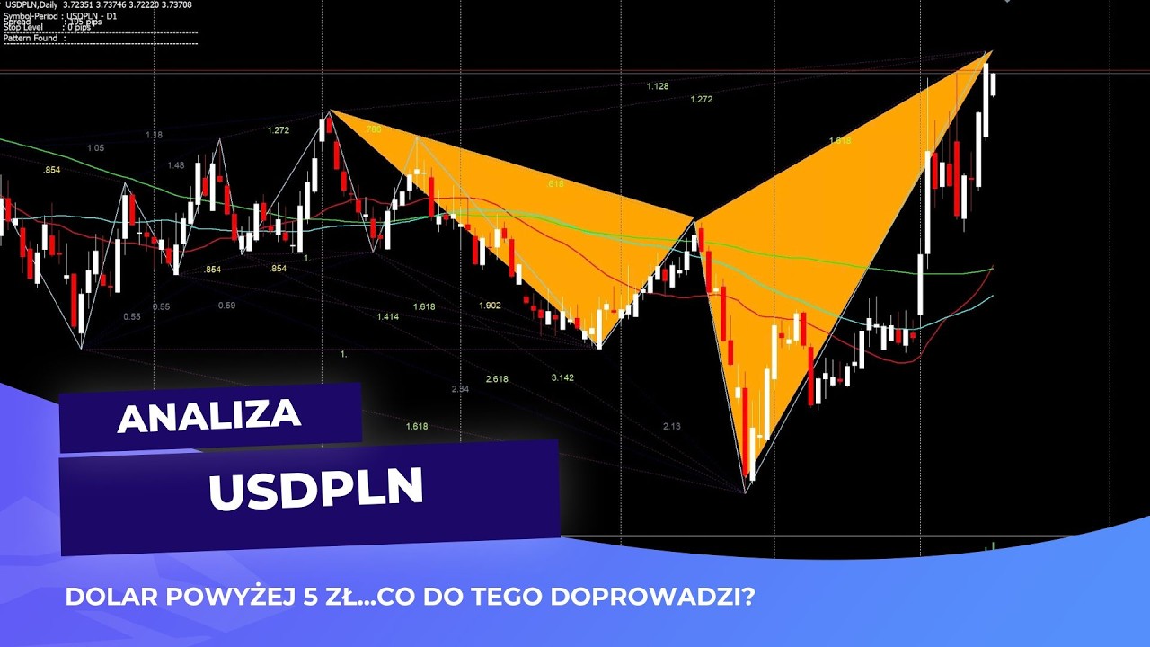 DOLAR ponad 5 zł !!!! To dobije Polskę. O tym nikt nie m&oacute;wi - analiza USDPLN 16-03-2026