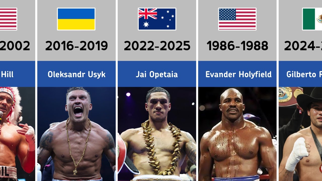 Every World Cruiserweight Boxing Champions (1980-2025)