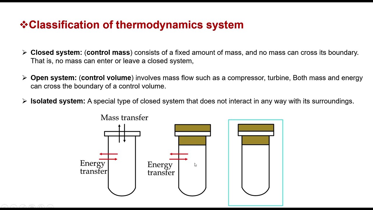 ثرموداينمك - المحاضرة الاولى - المرحلة الثانية Thermodynamic - Second Stage
