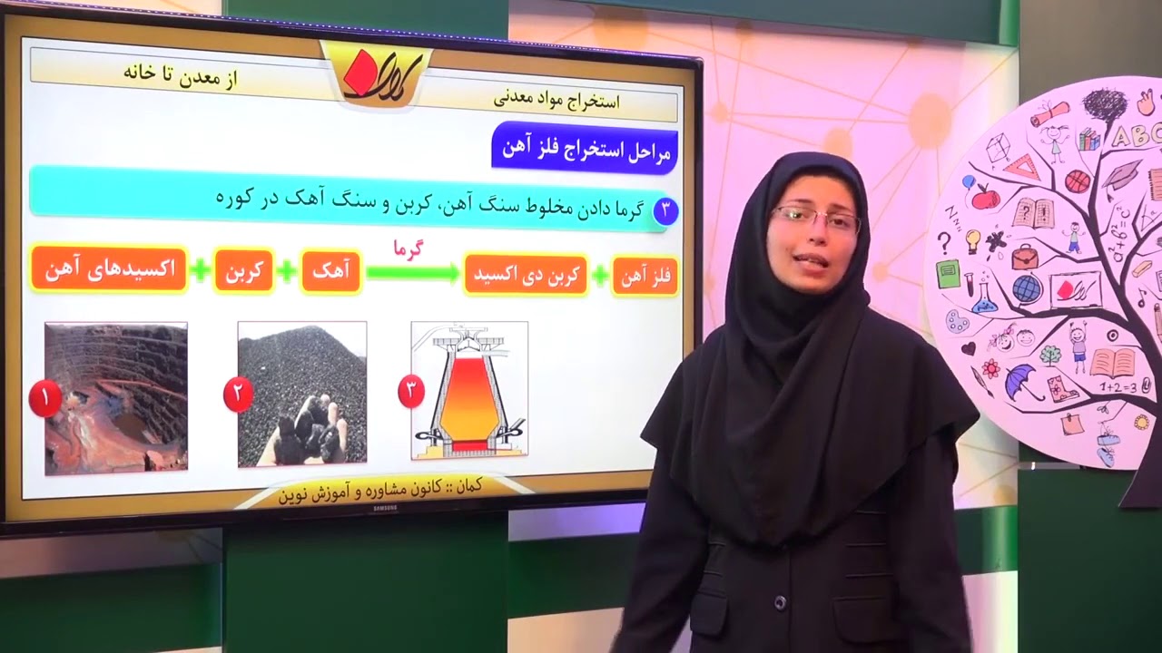 علوم زمین شناسی هفتم   فصل 5   از معدن تا خانه   استخراج مواد معدنی