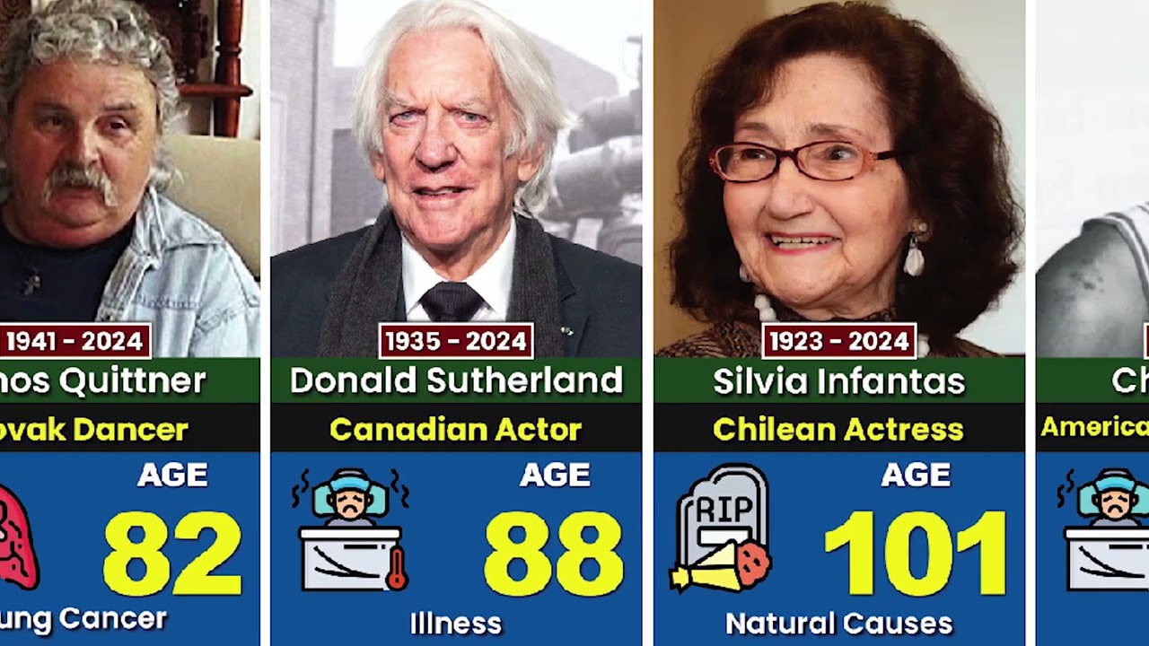 30 Actors and Celebrities Who Have Passed Away in June 2024