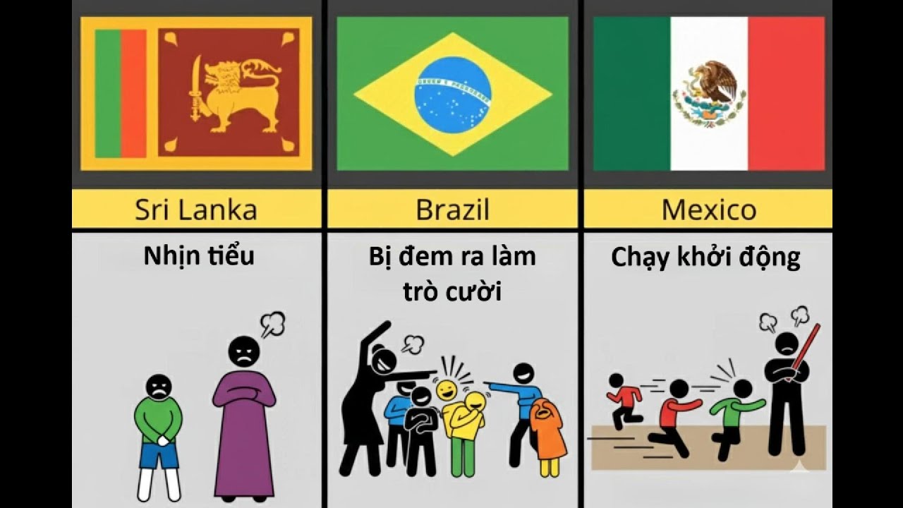 So Sánh: Những Hình Phạt Phổ Biến Trong Trường Học Ở Các Quốc Gia Khác Nhau