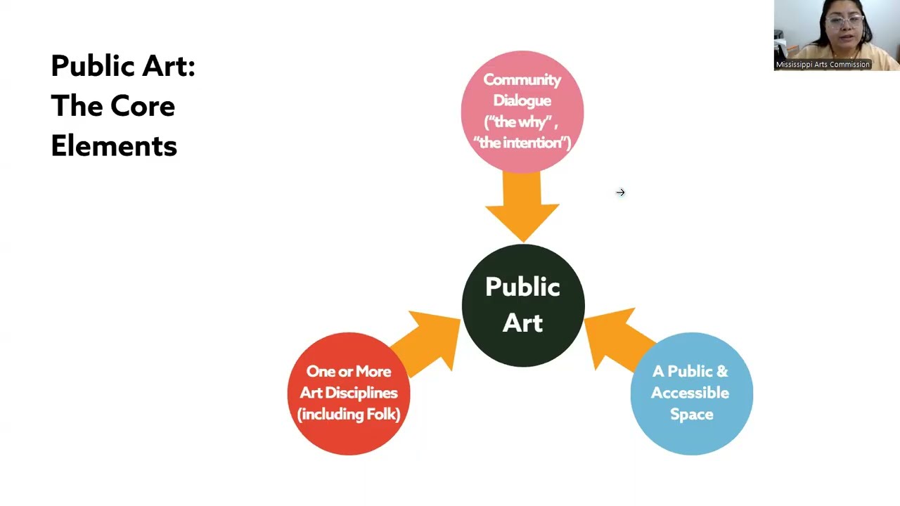 America250 Mississippi Public Art Grant - Webinar