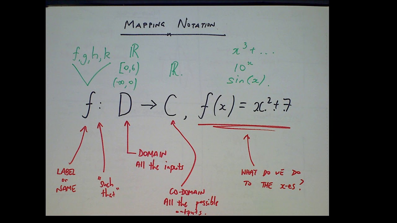 Mapping Notation