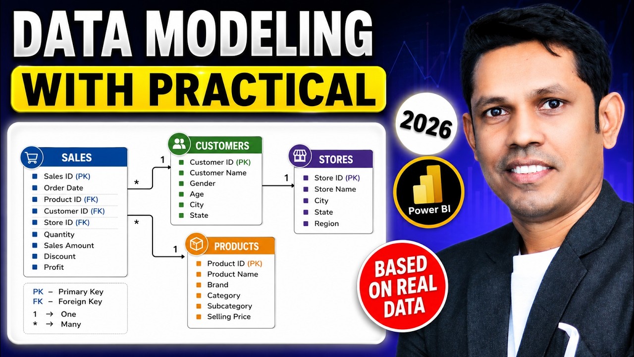 ⚡ Power BI Data Modeling in 20 Minutes | Complete Guide
