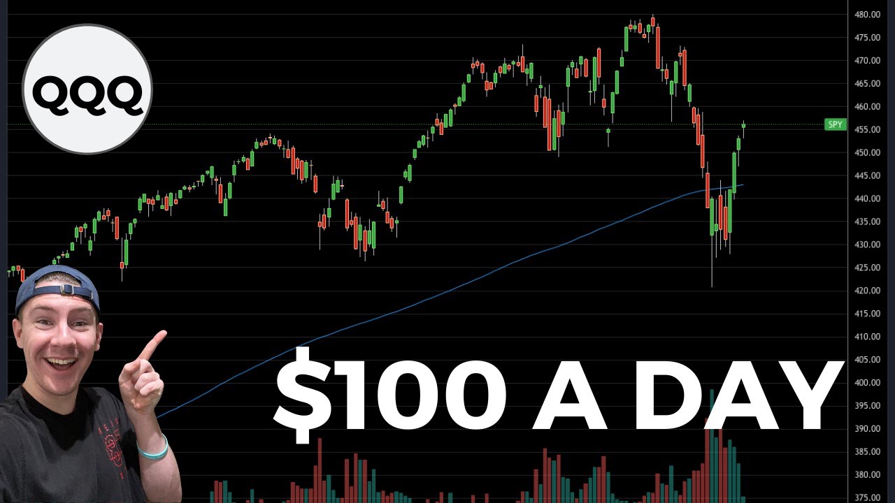 How To Swing Trade $QQQ For A Living | $100 A Day