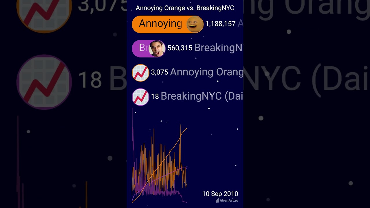 Annoying Orange vs. BreakingNYC | #shorts #annoyingorange #breakingnyc #subcount