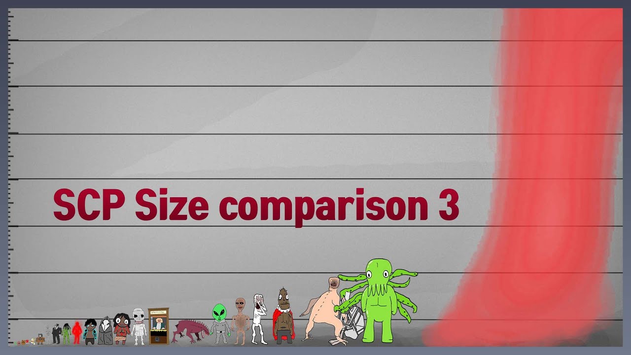 SCP Size comparison 3