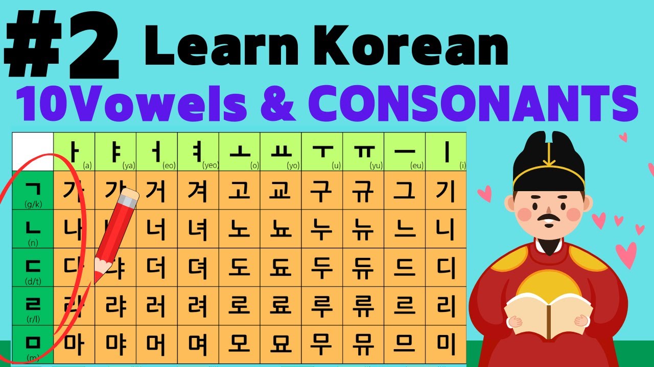 #2 Korean Pronunciation Guide: 10 Vowels + ㄱ ㄴ ㄷ ㄹ ㅁ with Romanization