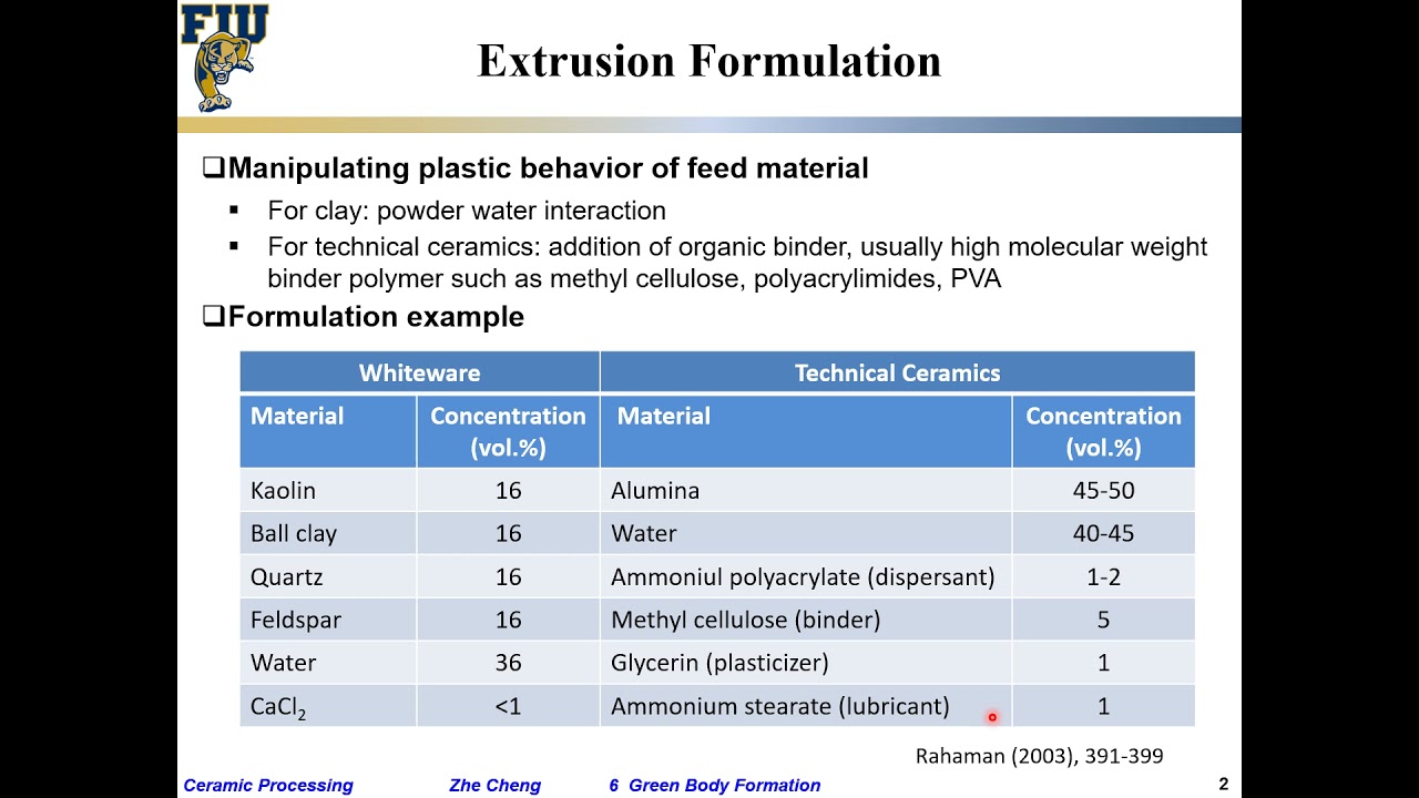 Ceramic Processing L6-20  Plastic forming by extrusion and injection molding
