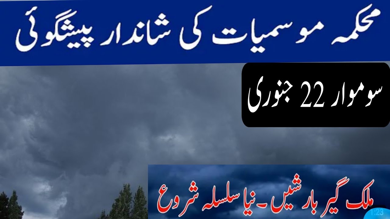 Pakistan's Farmer Weather Forecast: Former Crops Weather Update and the End of Foog Dund
