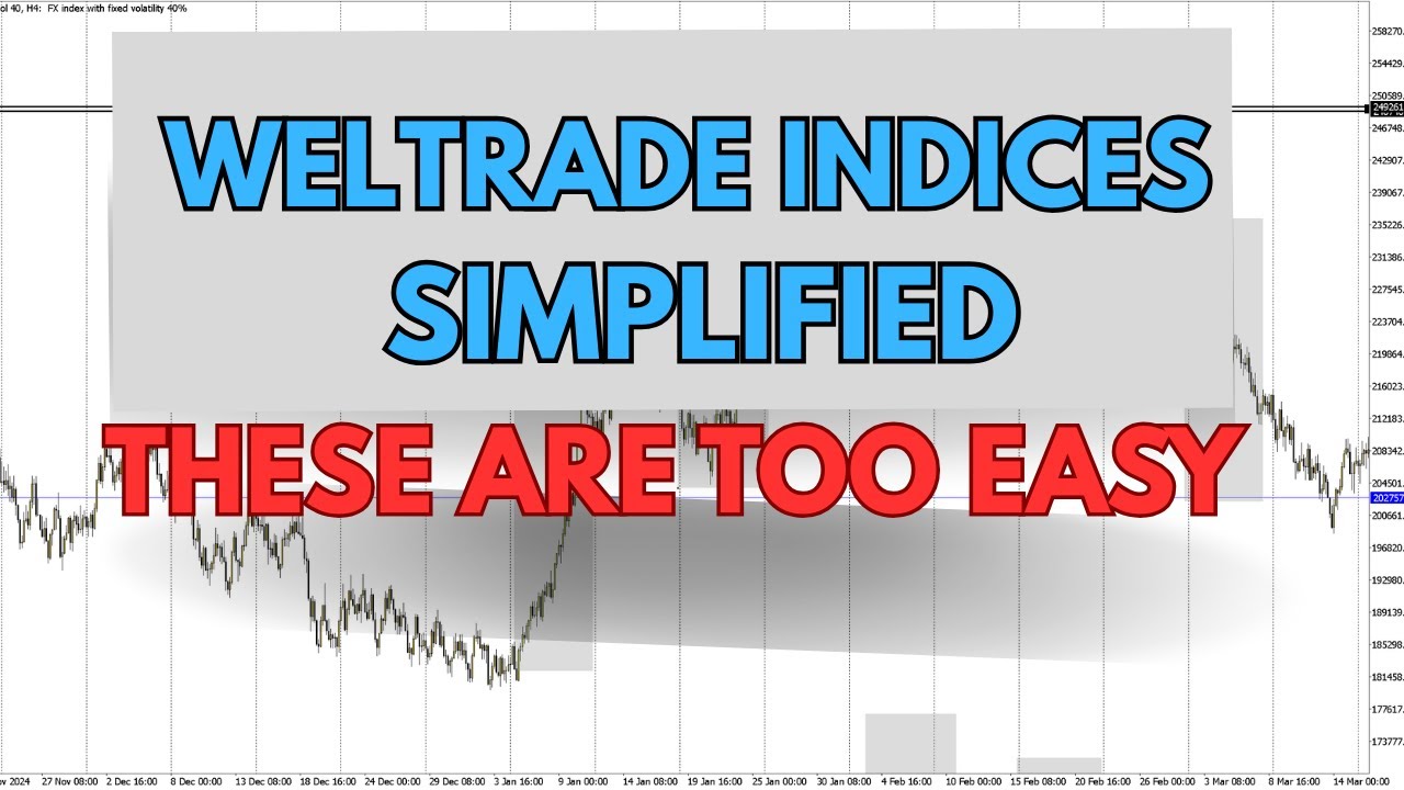 Лучшая стратегия для индексов WELTRADE (ПРОТЕСТИРОВАНО)