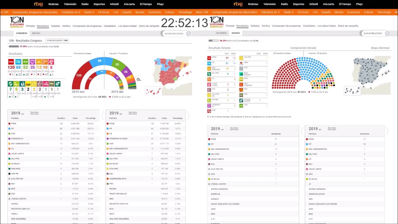 November 2019 Spanish General Elections: Full election night timelapse