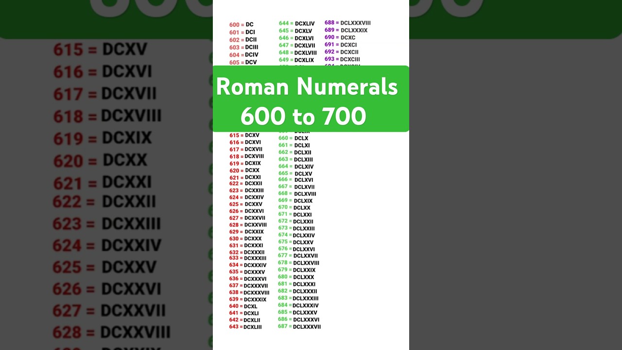 600 to 700 Roman Numerals. #shorts #viralshorts #maths #viralshort #romannumber