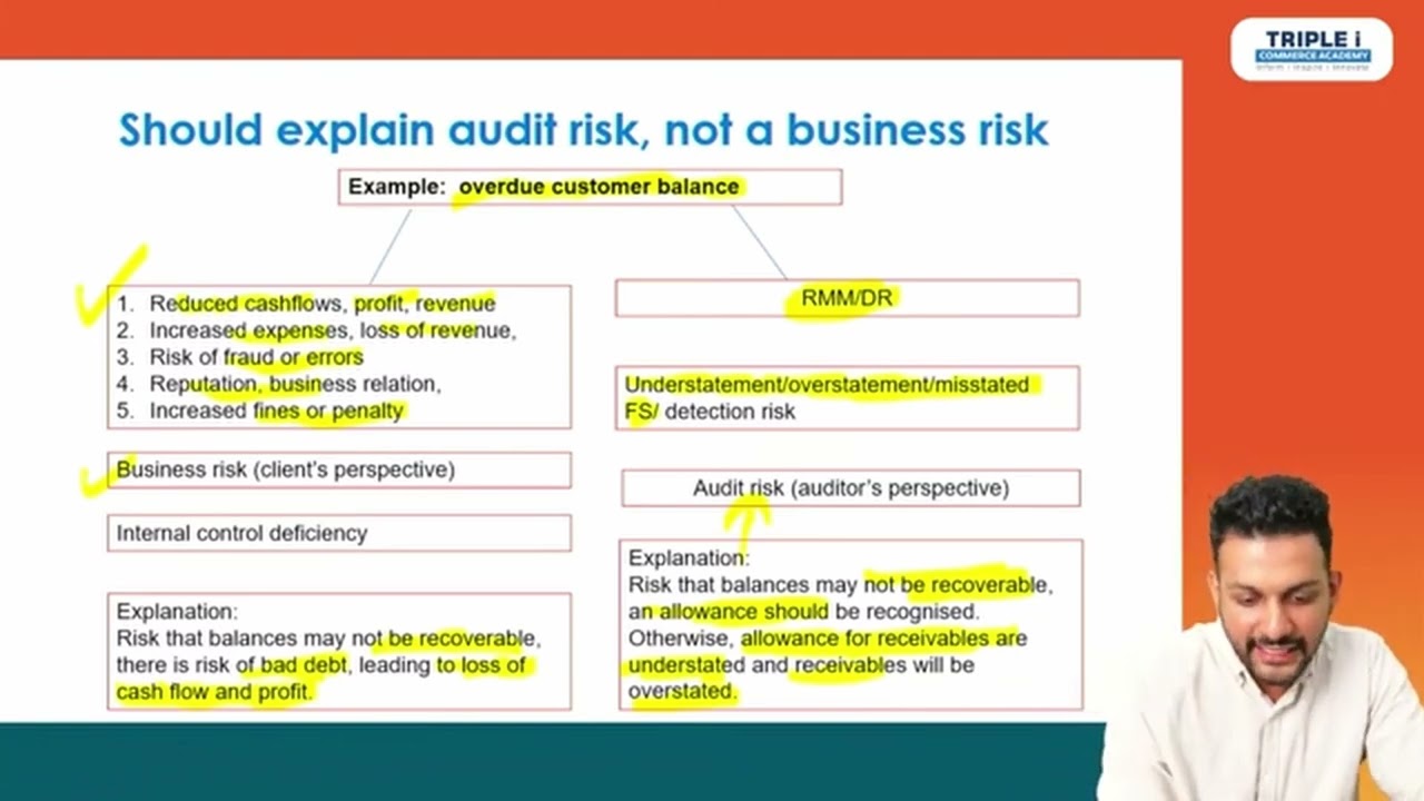 Audit risk VS Internal control Deficiency ACCA AA Audit risk vs Business Risk