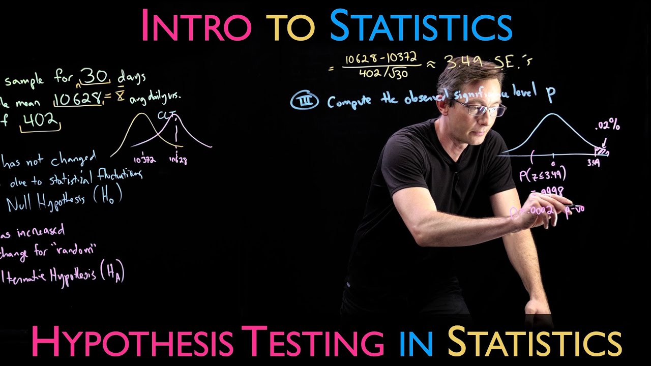 Hypothesis Testing in Statistics