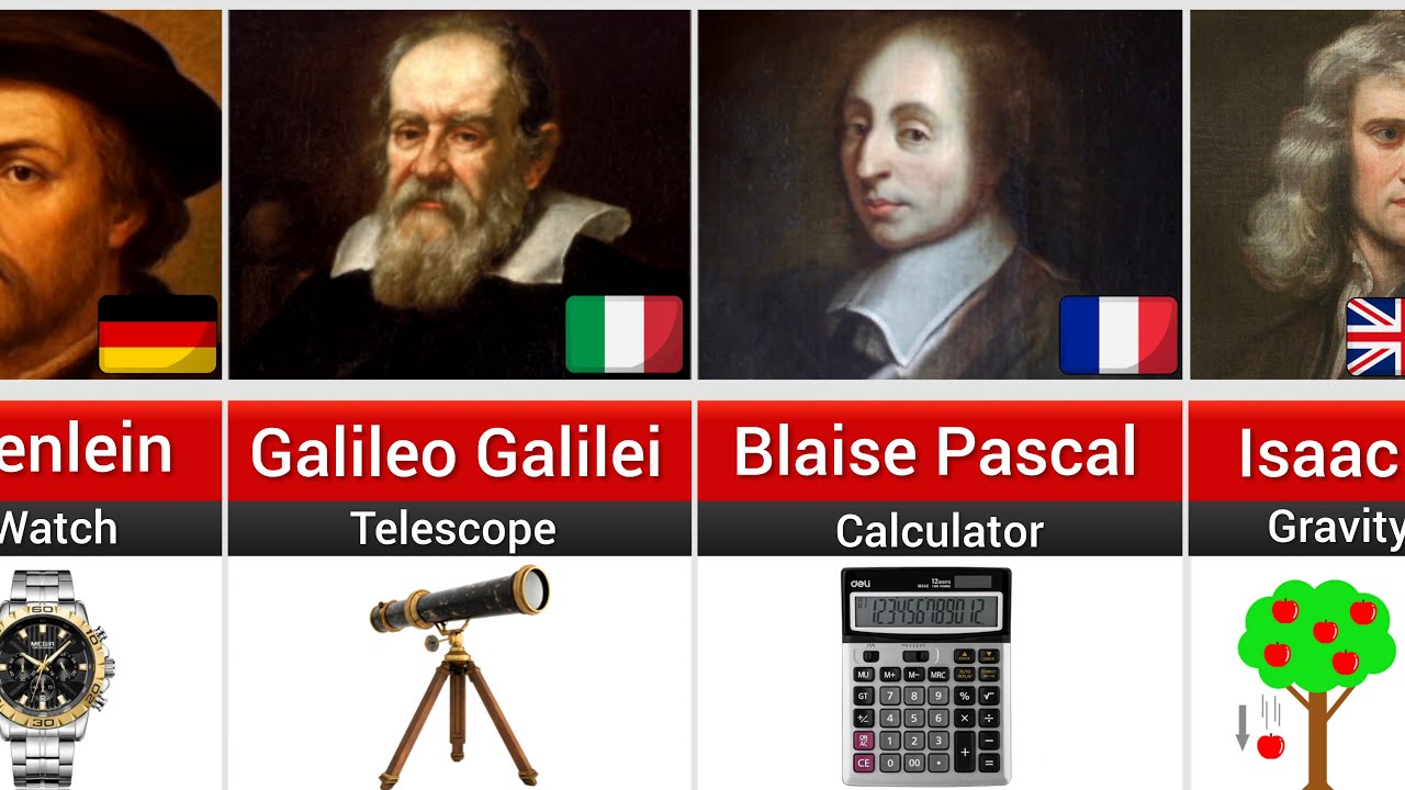 Famous Inventors and Where They Come From