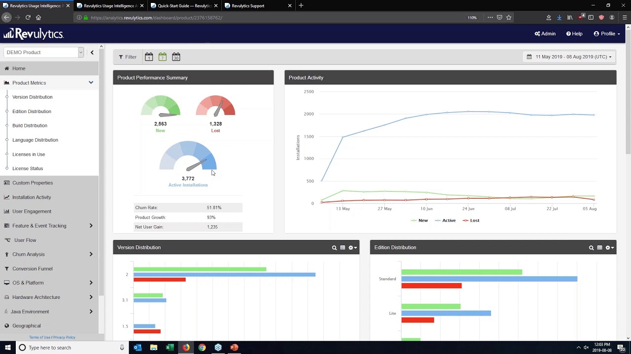 Churn Analysis   What happens if a churned user returns?