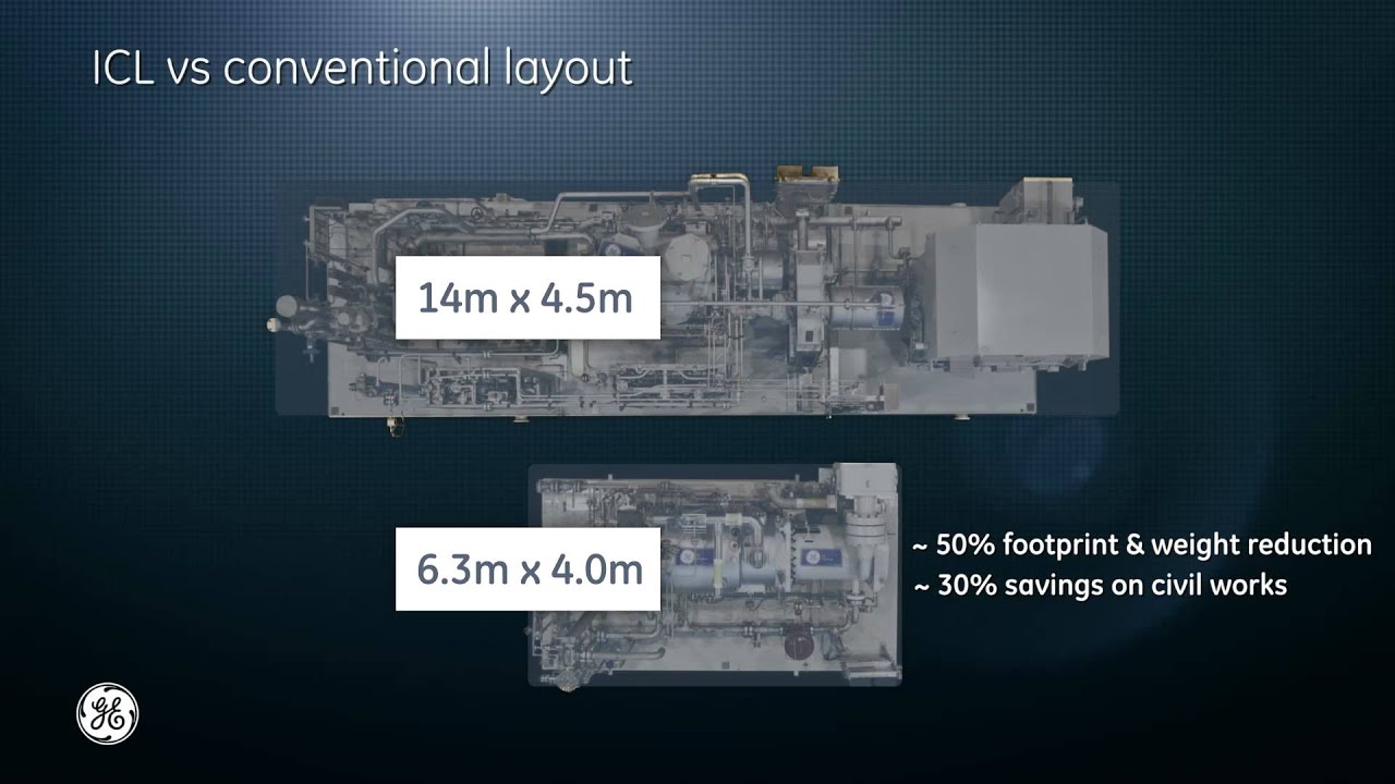 GE's high-speed solutions