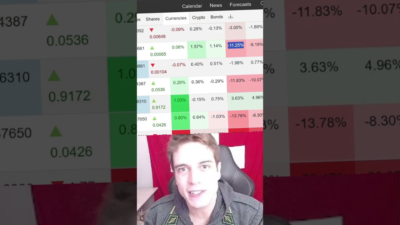 Bitcoin Crashing, Gold, Silver & CHF Outperforming the AI Bubble 