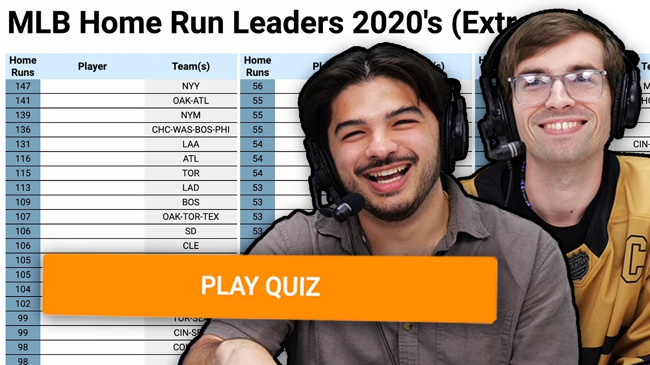 Can we name the players with the most Home Runs in the 2020's? (300+ players)