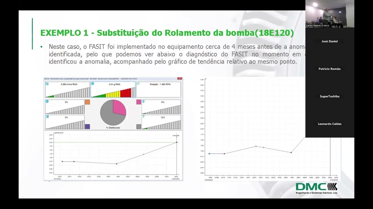 Experiência da DMC , na aplicação de IA num analisador de vibrações / coletor de dados portátil