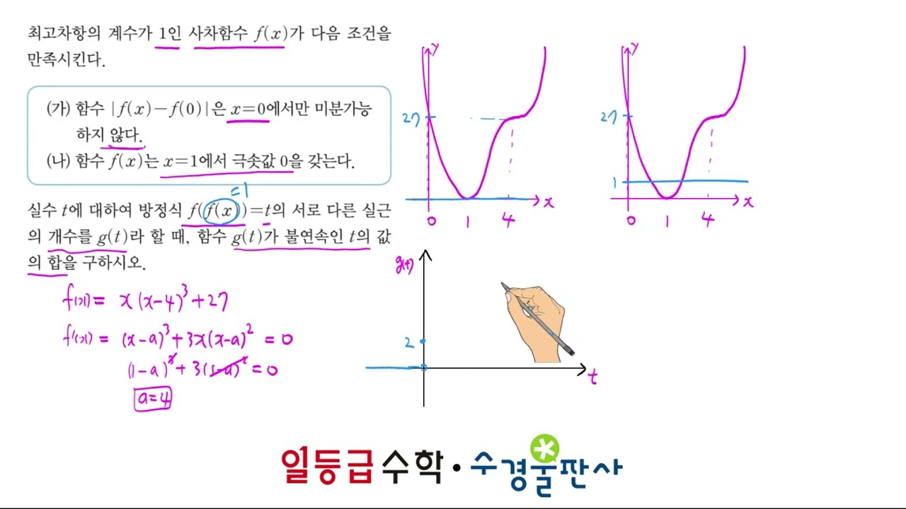 05 도함수의 활용2 [고난도]