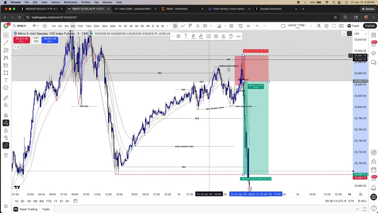 New York Manipulation + Low Resistance Liquidity | Day Trading Recap