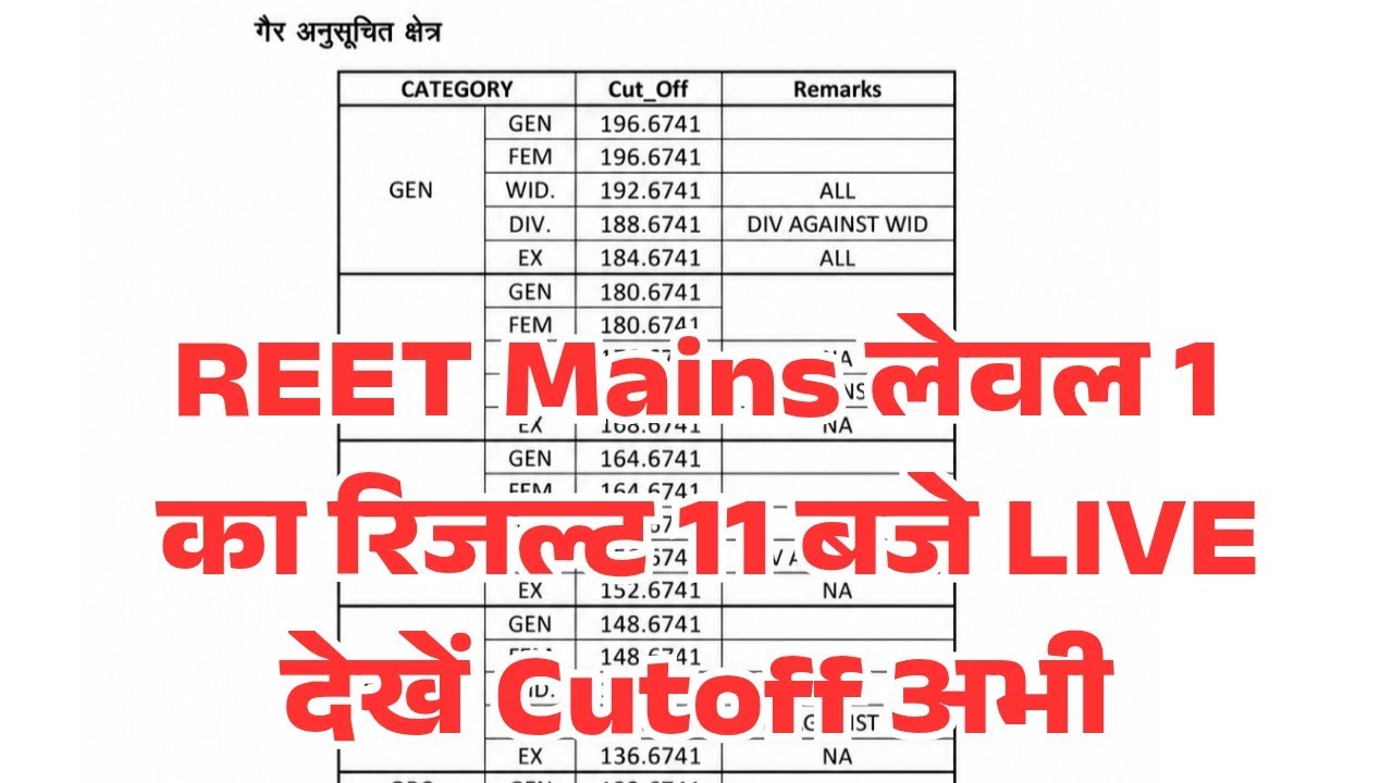 REET Mains 3rd Grade Level 1 Result 2026 / REET Mains 3rd Grade 2026 Cutoff Level 1 Cutoff 3rd Grade