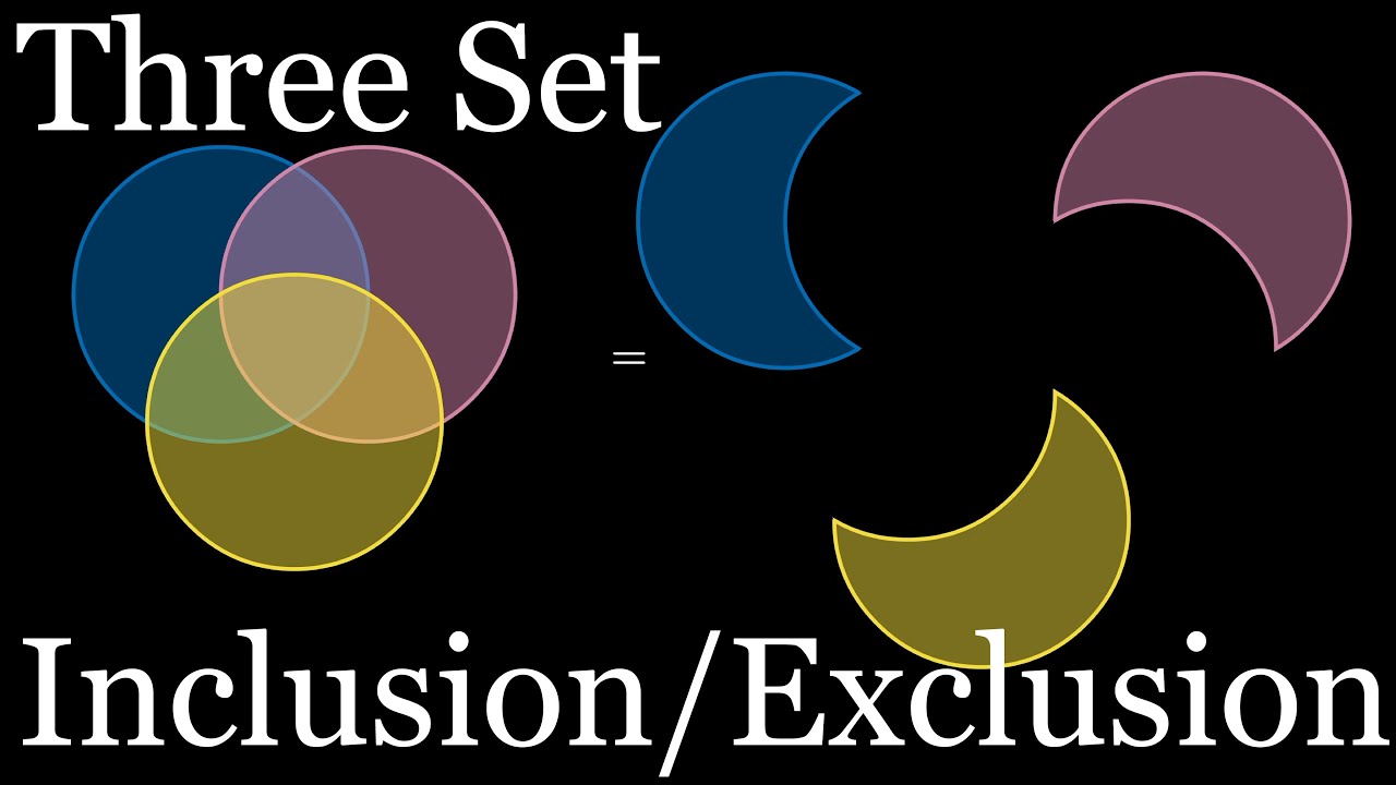 Three Set Inclusion/Exclusion (visual proof) [Discrete Math Class]