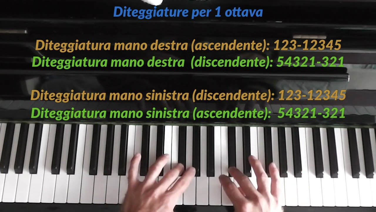 La scala di La maggiore per moto contrario (per principianti)