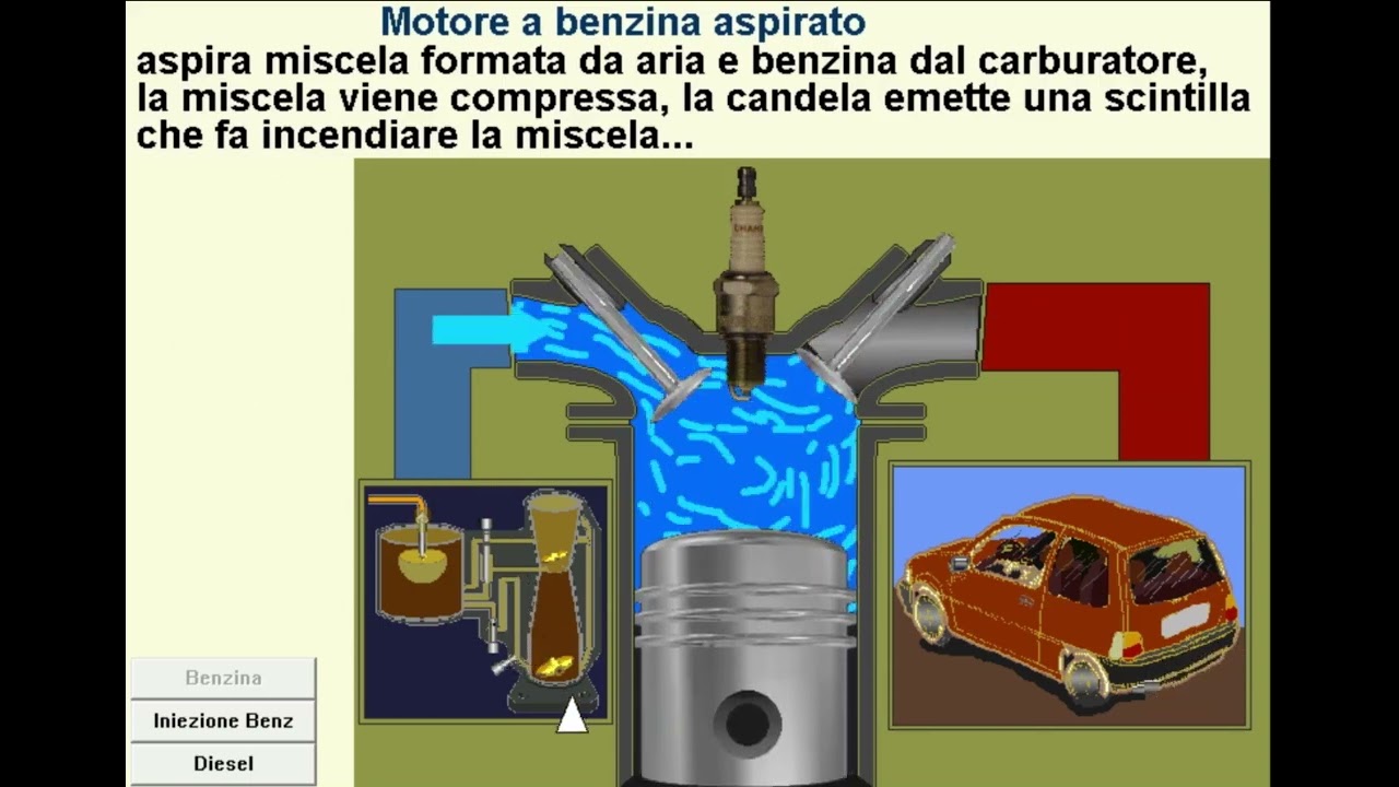 11 3  alimentazione