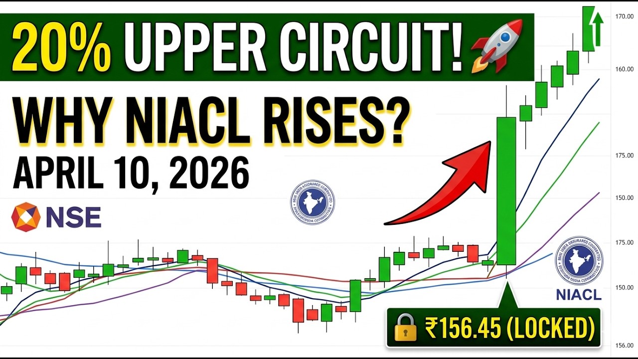 NIACL Share 20% Upper Circuit! 🚀 Why NIACL is rising? Detail Analysis & Target