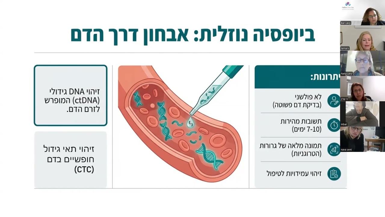 וובינר בדיקות מולקולריות - פרופ' תמר ספרא, ינואר 2026, בחסות Cancer Hope
