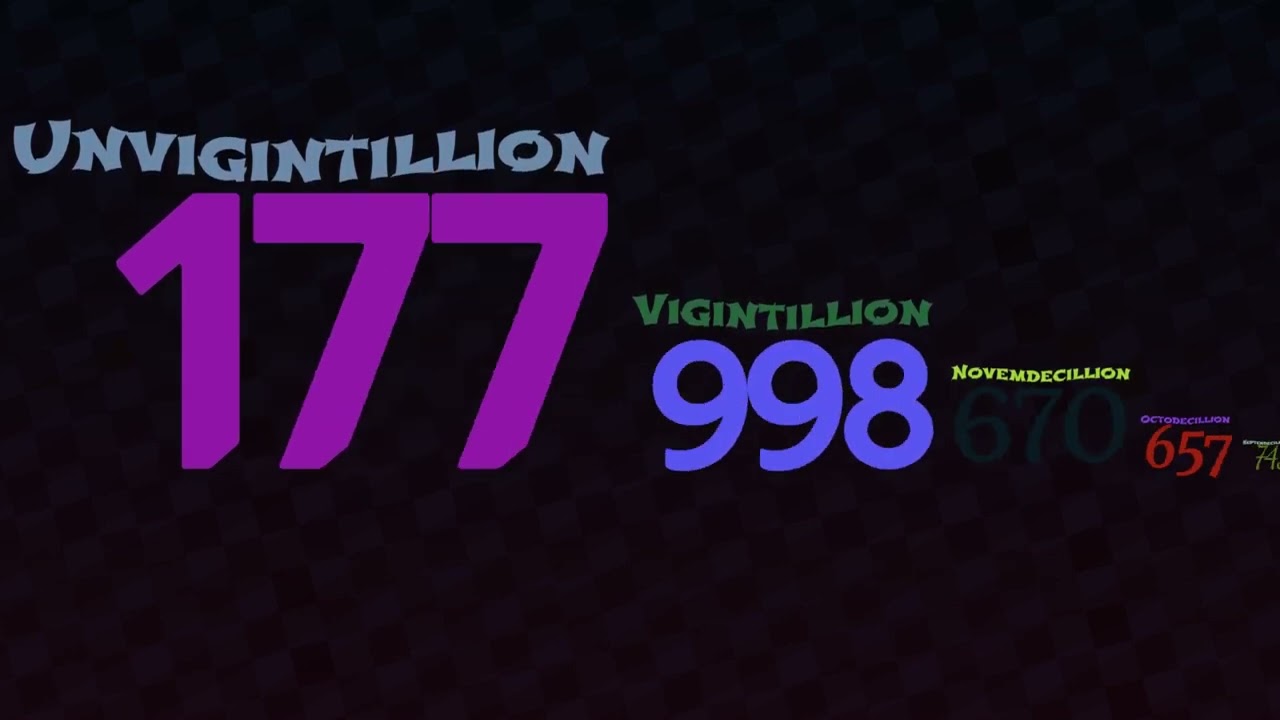 0 to 1 Sexagintillion 10^0   10^183 with sounds
