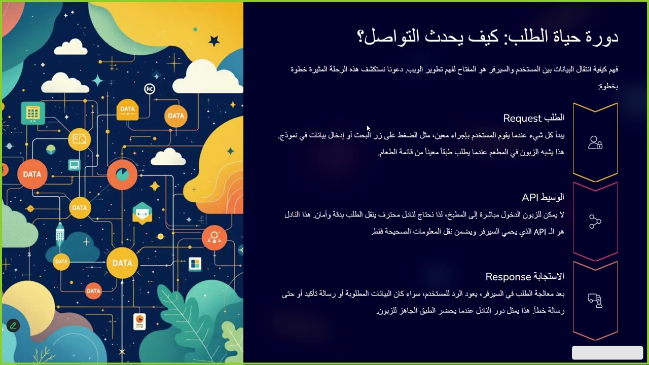 كيف يعمل الويب؟ مقدمة عملية في ASP NET Core | مخيّم الإقلاع التقني 2025