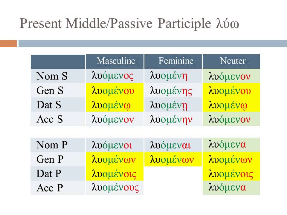 14 Present Participles
