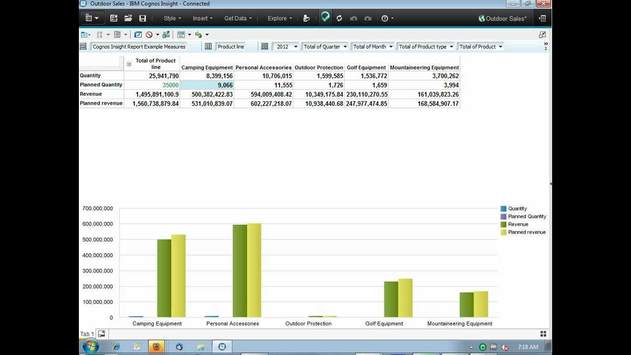 From Cognos Insight to Cognos 10